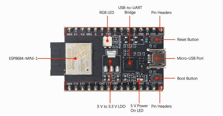 ESP8684 DevKitM 1 Development Kit Espressif Systems Mouser